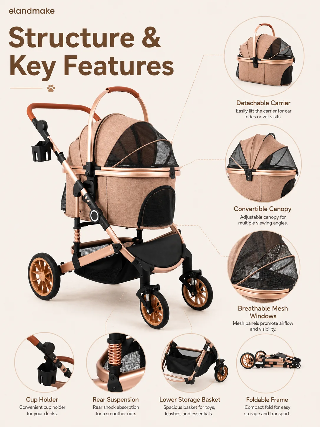 Custom Pet Stroller Supplier